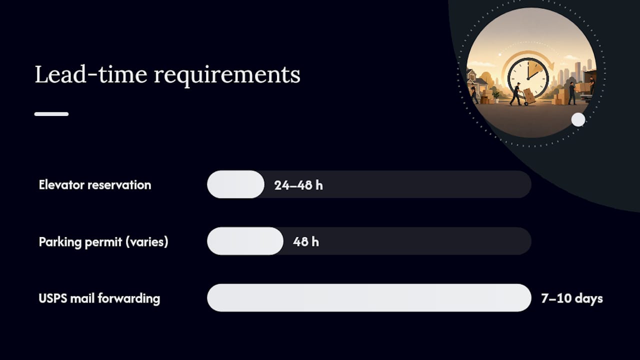 What access and parking details do you need to confirm right away? — overview diagram