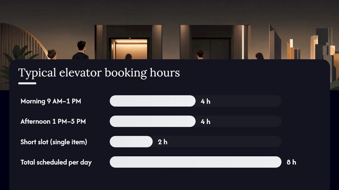 Diagram of condo elevator booking time slots