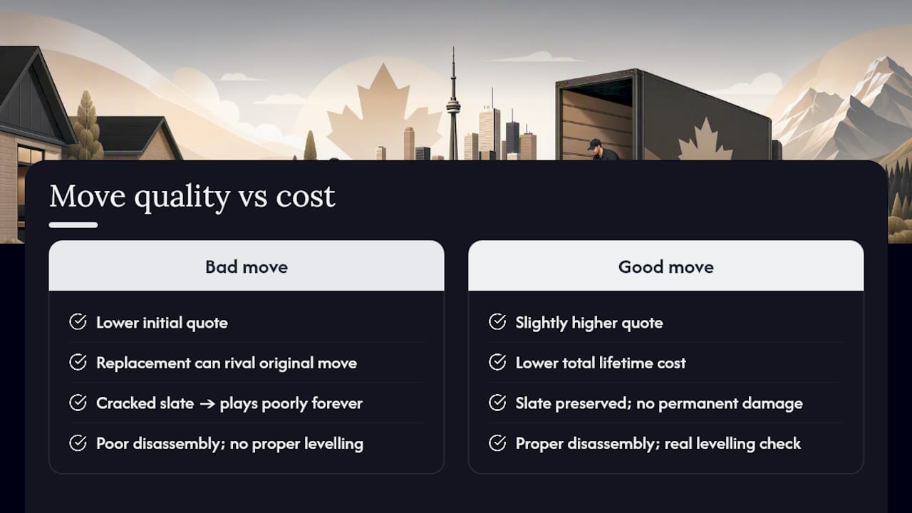 Why most cost guides miss the point on pool tables — overview diagram