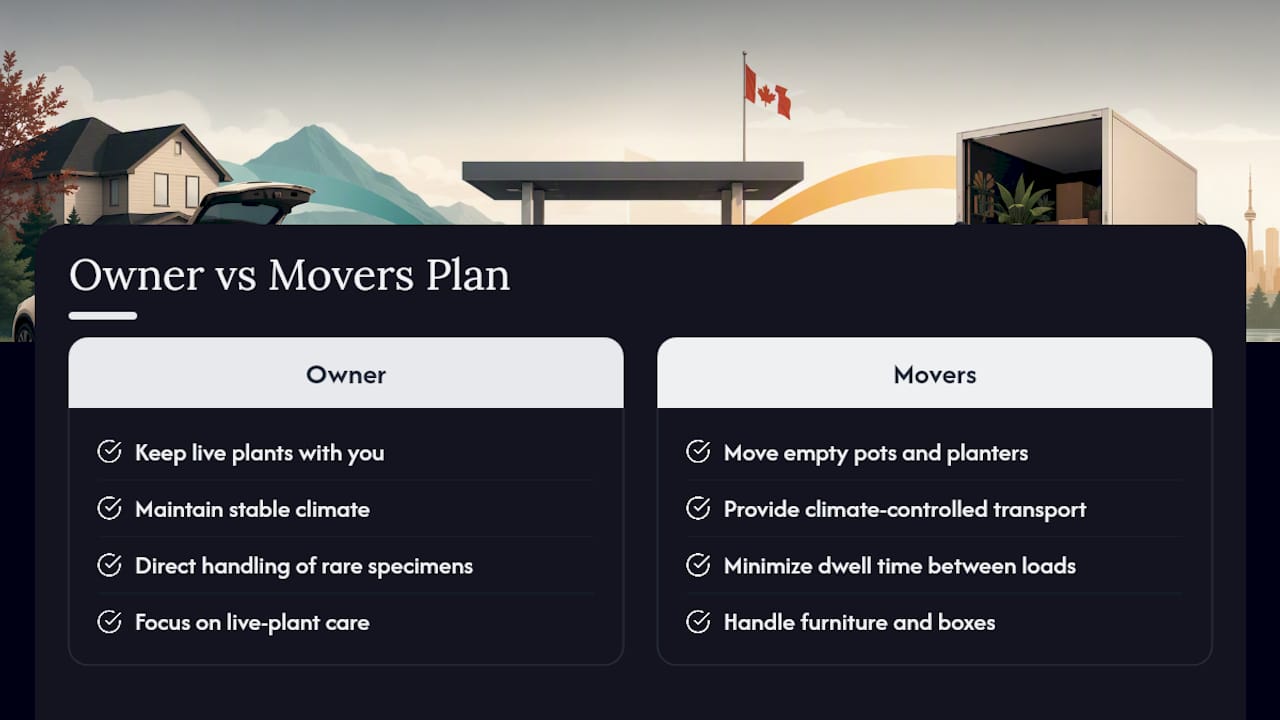 Division of responsibilities for moving plants