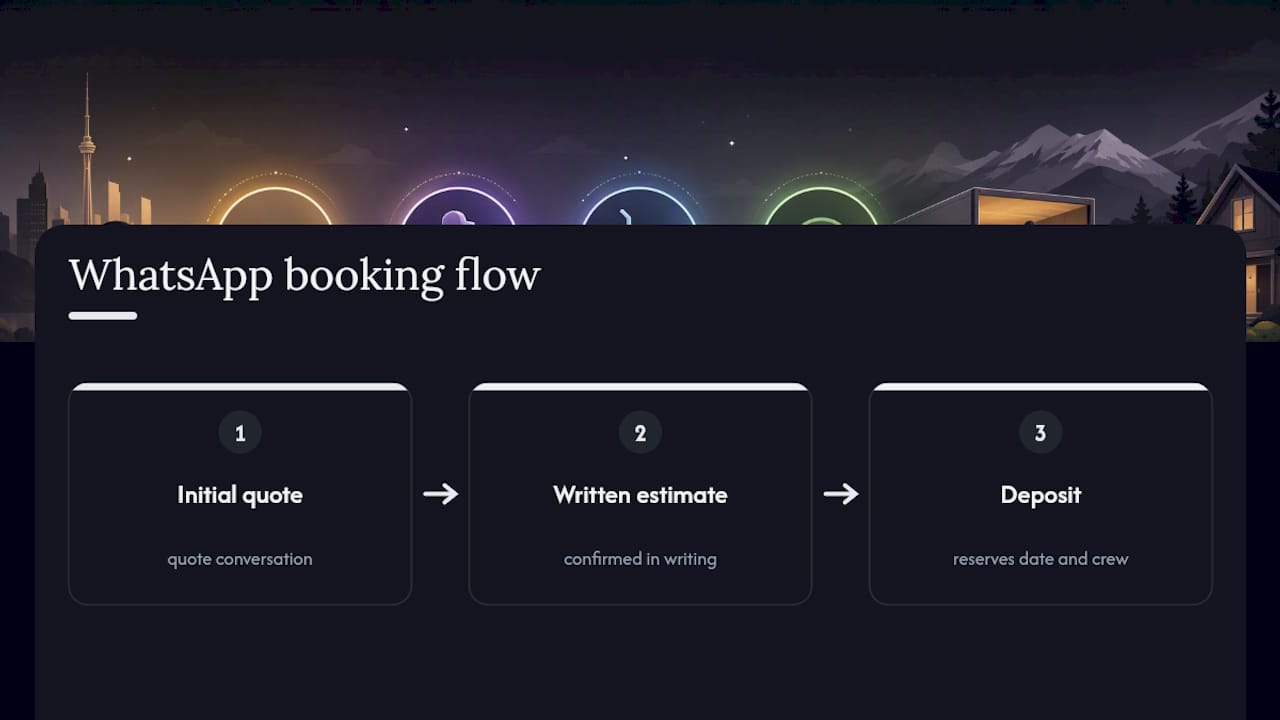 Three stages of WhatsApp mover booking