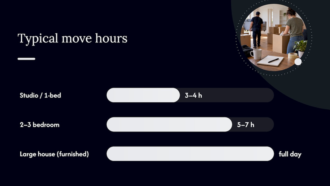 Typical costs by home size and hourly rates for Oakville moves — overview diagram