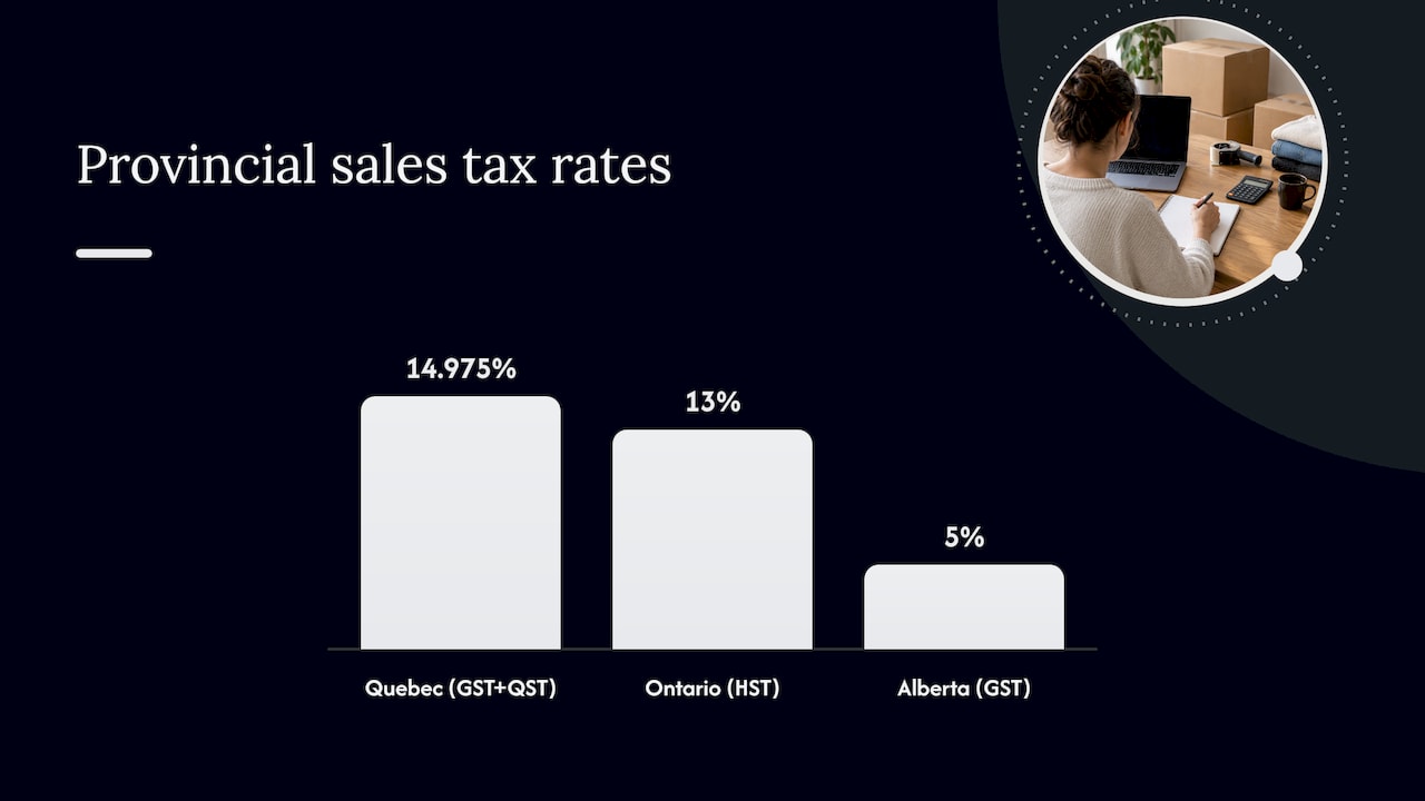Canadian moving add-on and tax comparison
