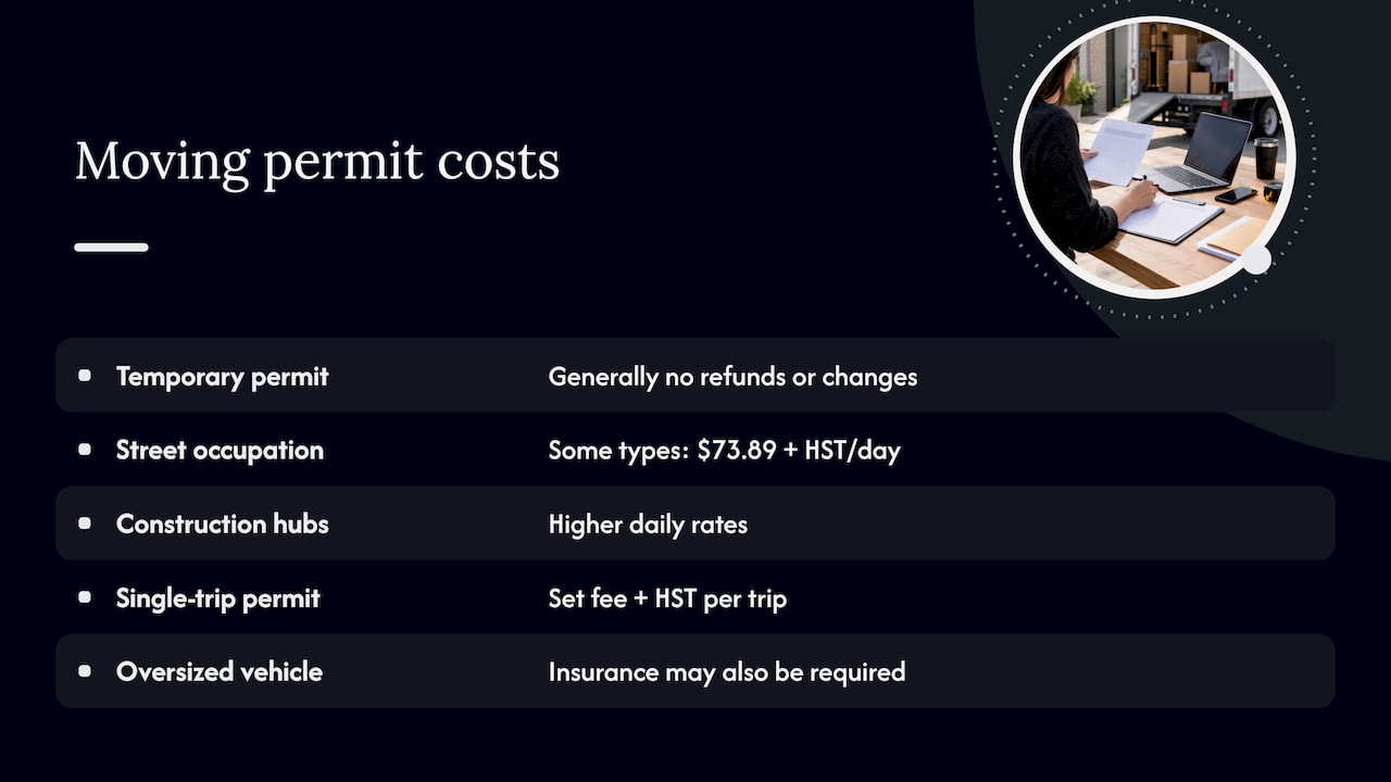 Costs and processing times for Toronto moving permits — overview diagram